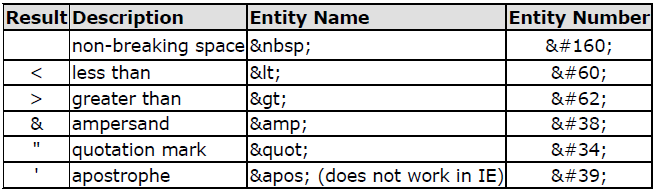  Remove Html Entities Koritorihouse rakuya jp