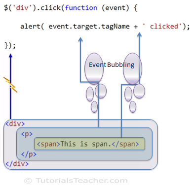 jQuery Event Bubbling
